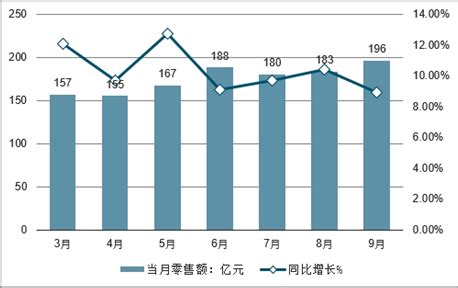2020-2026年中国饮料行业市场深度评估及发展趋势分析报告_智研咨询