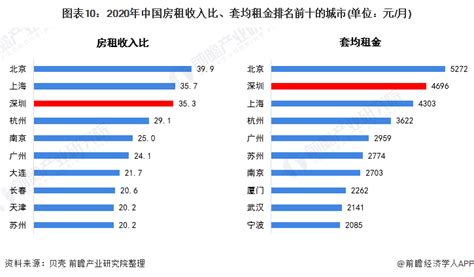 中国最适合打工的城市，打工挣钱多的城市？ | V商人