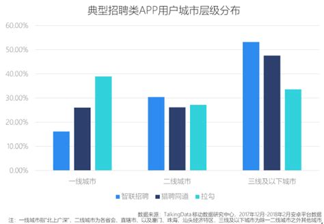 2019年中国求职招聘APP用户规模、求职招聘APP有效使用时间对比、主流招聘APP现状对比及求职招聘APP发展前景分析[图]_智研咨询