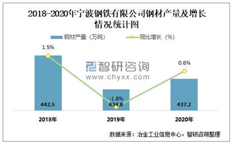 2021-2022年中国工业、制造业、高技术制造业增加值增速及工业产能利用率_观研报告网