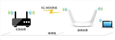 [TL-WDR8600] 无线桥接（WDS）如何设置？-5G - TP-LINK 服务支持