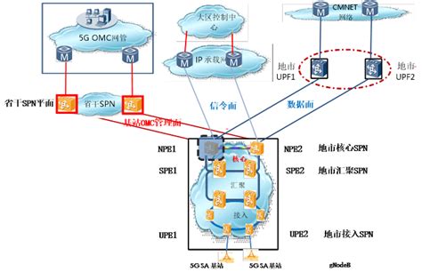 VIAVI 5G SPN网络测试解决方案_通信世界网
