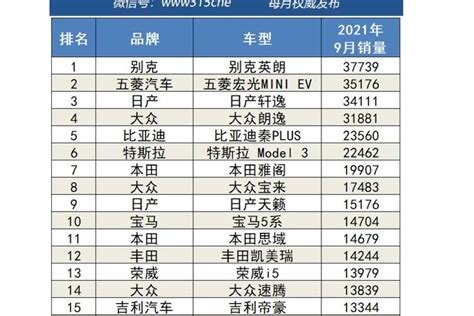 2014年9月汽车销量-太平洋汽车