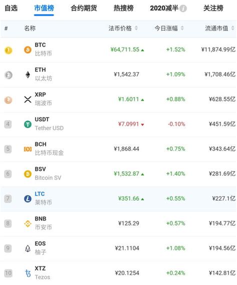 中国三大虚拟货币交易平台火币、币安、OKEX上榜_币圈最新资讯