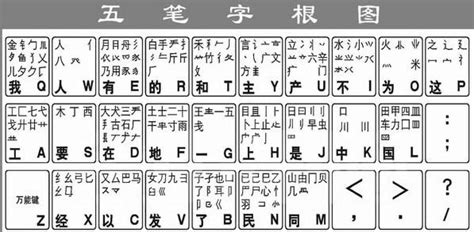 五筆教程董飛雲百度網盤五筆教程圖片_百度百科五筆輸入法口訣_word