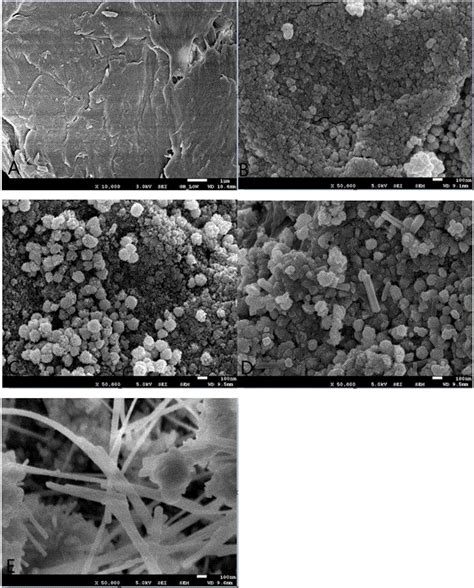 一种微晶白云母负载纳米ZnO复合抗紫外剂及其制备技术的制作方法
