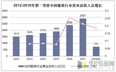 2021年中国成人服装市场分析报告-市场规模现状与发展趋势分析 - 观研报告网
