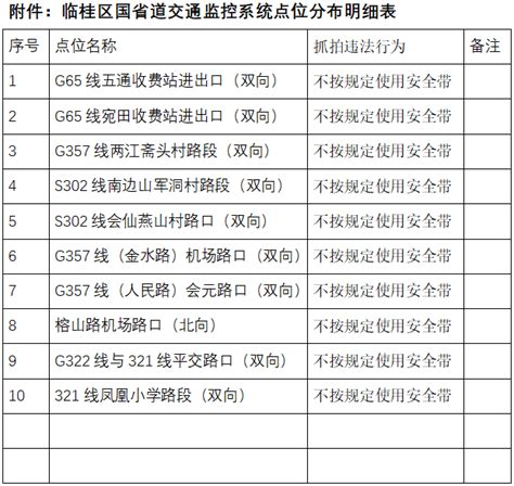 【通告】关于启用临桂区国省道交通监控系统的通告-桂林生活网新闻中心