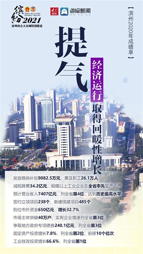 6个关键词看滨州2020年成绩单_澎湃号·政务_澎湃新闻-The Paper