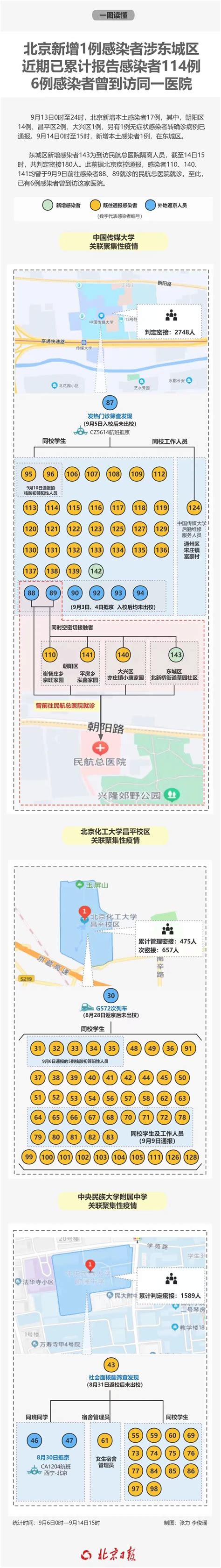 中国传媒大学出现聚集性疫情 已有7名学生感染_新闻频道_中国青年网