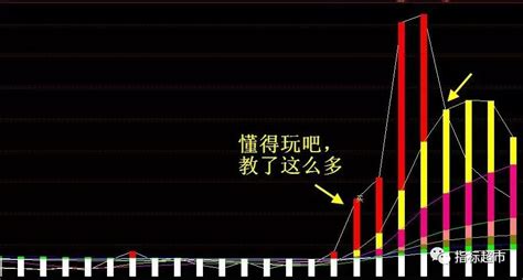 如何看筹码锁定还是松动，只需要悄悄看一眼“筹码分布”_犇涌向乾