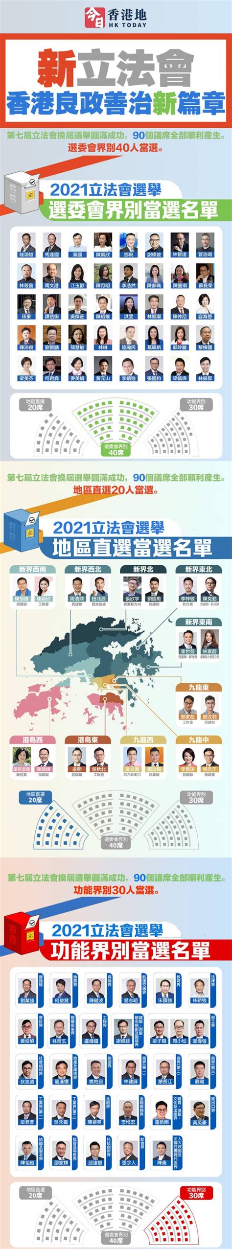 香港特区选举制度如何完善？干货来了