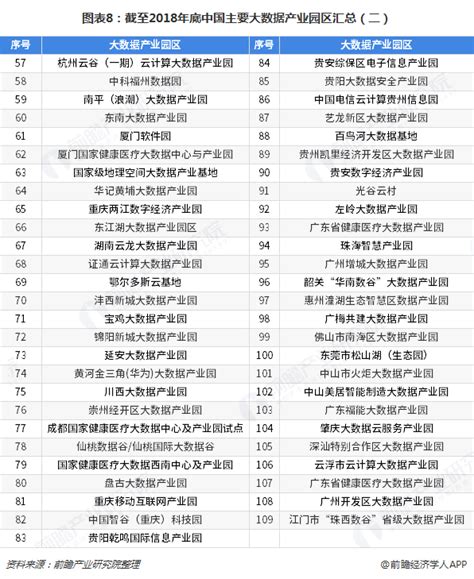 前瞻产业研究院：2018年中国大数据产业园区综合发展实力榜单TOP10_行业研究报告 - 前瞻网