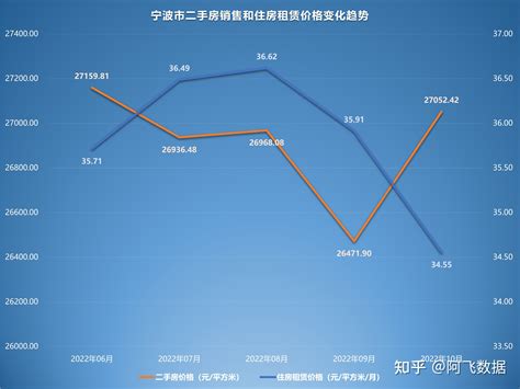 4月全国房价跌幅继续扩大！杭州二手房价同比涨幅创近两年新低！_房地产市场_价格_二手房