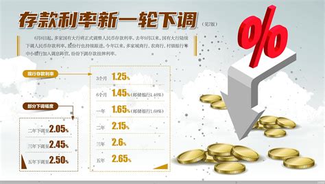 国有大行存款利率新一轮下调_北京商报