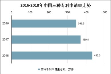 专利版权转让市场分析报告_2021-2027年中国专利版权转让行业研究与市场年度调研报告_中国产业研究报告网
