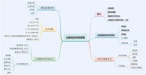 自动化课程的主要内容