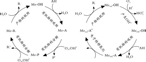 乙醛在氧化铜催化剂存在的条件下，可以被空气氧化成乙酸．依据此原理设