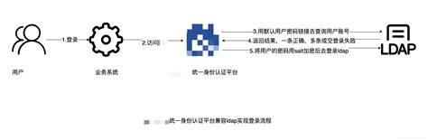 广东省政务服务网统一身份认证平台实名核验操作指南