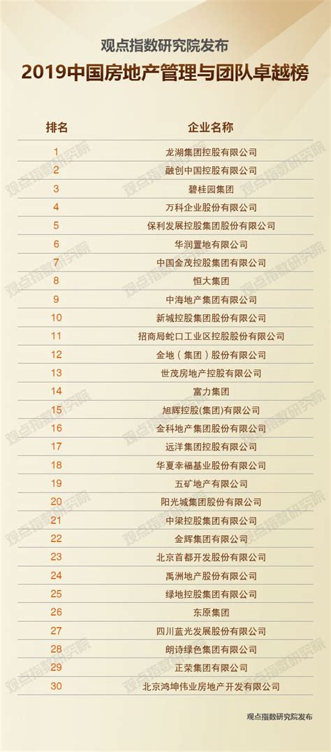 2019中国房产100排行_2019年1-4月中国房地产企业销售TOP100排行榜_中国排行网