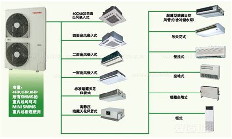 中央空调安装_北京科宇恒业制冷设备有限公司