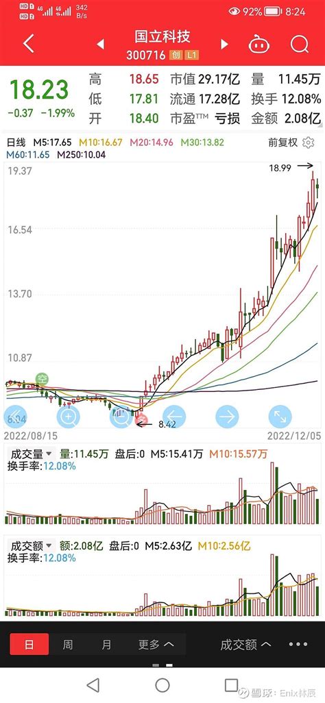 备忘：主力吸筹的两种典型形态 1、$中油资本(SZ000617)$ 十连阳就应该引起重视介入，结合出访概念，宏大叙事前提下资金提前埋伏大盘股吸 ...