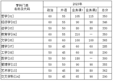 华中科技大学录取分数线2022是多少分（附2021年分数线及位次）