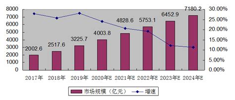 2024年中国在线教育市场规模及预测分析-行业热点-弘博报告网