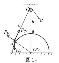 力学动态平衡（力学最值问题，力的大小变化，力学分析里的“三角形”） - 知乎