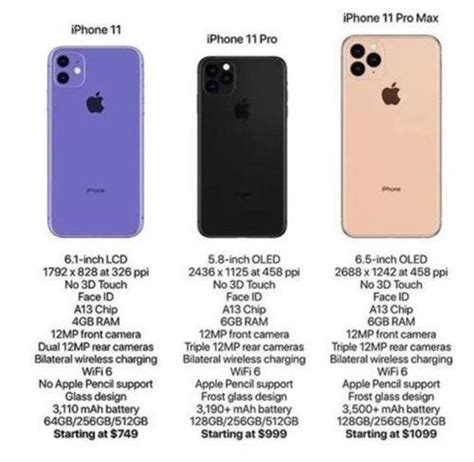 iPhone 12对比iPhone 11！进步到底有多大呢？ - 知乎