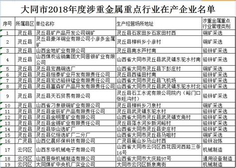 上海日资企业名录(1)_文档之家
