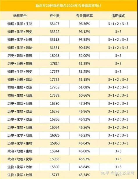 四川“新高考”，12种选科组合，怎么选更有优势？ - 知乎