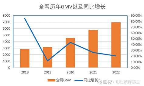 2021中国跨境电商市场数据报告：GMV超14万亿，吸金207亿|界面新闻 · JMedia