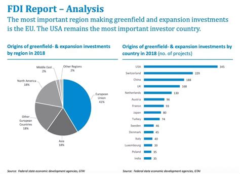 德国联邦外贸与投资署：2018外国企业在德国投资报告 | 互联网数据资讯网-199IT | 中文互联网数据研究资讯中心-199IT