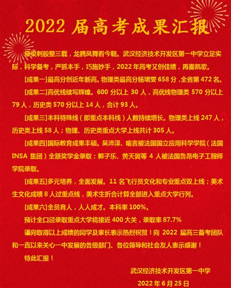 2022年武汉市常青树实验学校中考成绩升学率(中考喜报)_小升初网