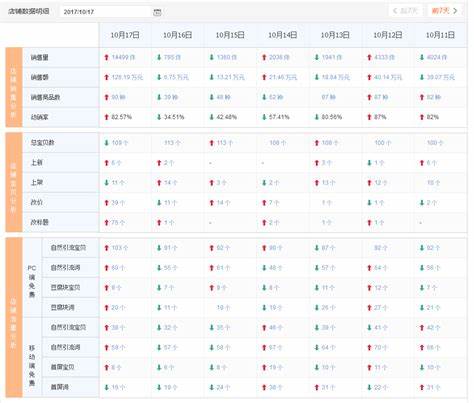 淘宝免费的数据分析软件