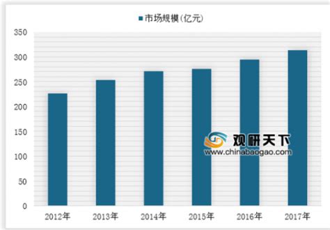 2018年中国注塑机行业市场份额及销量分析-温州剑红塑机设备有限公司
