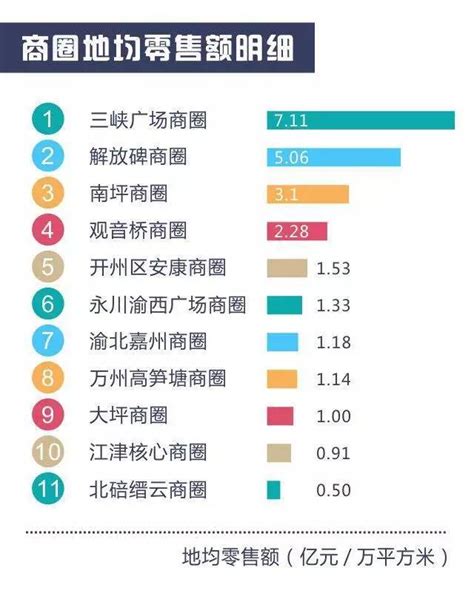 《重庆商圈发展报告》告诉你哪个商圈最容易赚钱？哪个商圈“土壕”最多？-满意度调查网