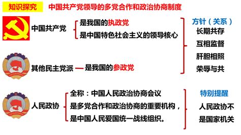 中国特色社会主义制度的四梁八柱