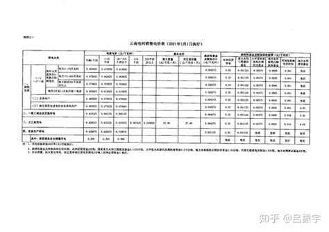 电价调整！_澎湃号·政务_澎湃新闻-The Paper