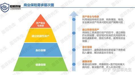 中国平安保险 品牌与发展战略_小行动