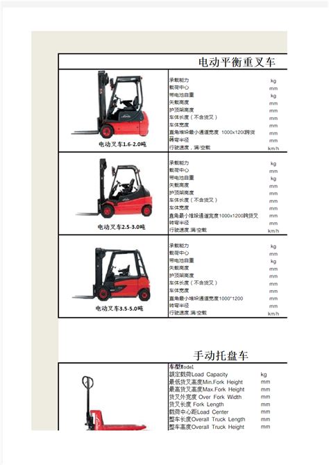 北京市叉车证 叉车司机N1培训-北京北新技术培训中心（官方网站）
