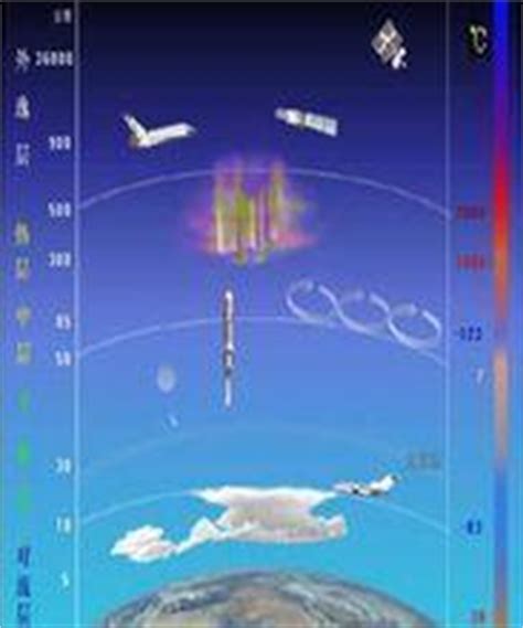 发射人造卫星到哪个层 在地理中是对流层平流层还是高层大气-百度经验