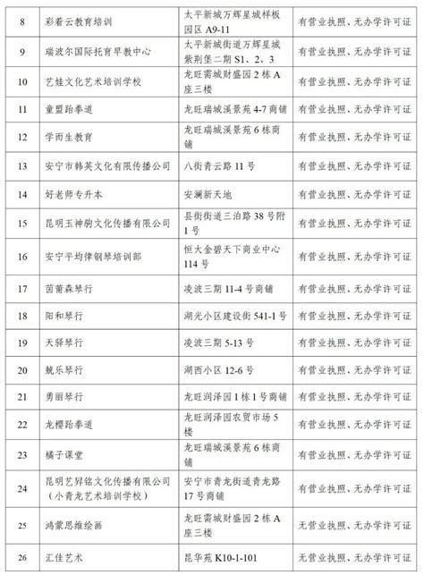 唐山这地发布校外培训机构“白黑名单”_综合新闻_唐山环渤海新闻网