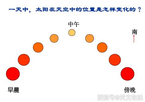 四季的形成及24节气的划分----中国科学院动力大地测量学重点实验室