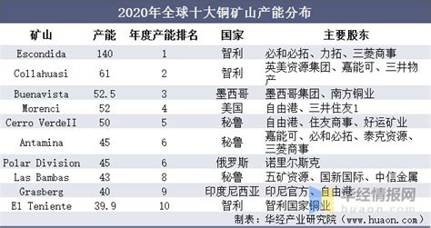铜矿市场分析报告_2021-2027年中国铜矿行业前景研究与市场供需预测报告_中国产业研究报告网