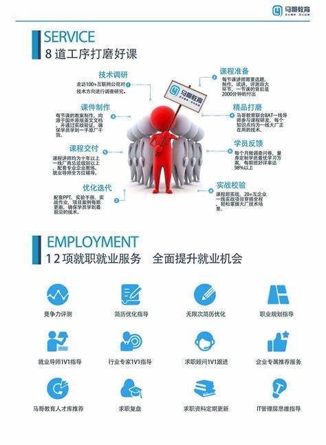 云计算运维:职业发展空间大,薪资高,就业前景广阔