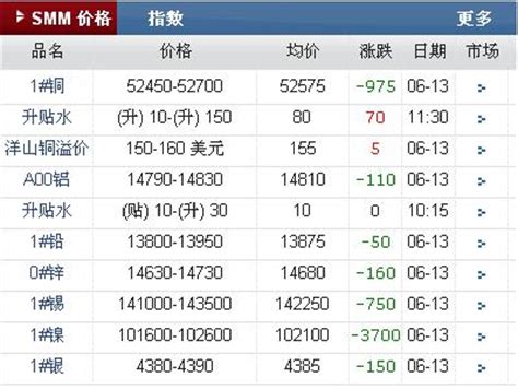铜交易报价，上海有色金属交易中心铜2022年09月07日最新报价