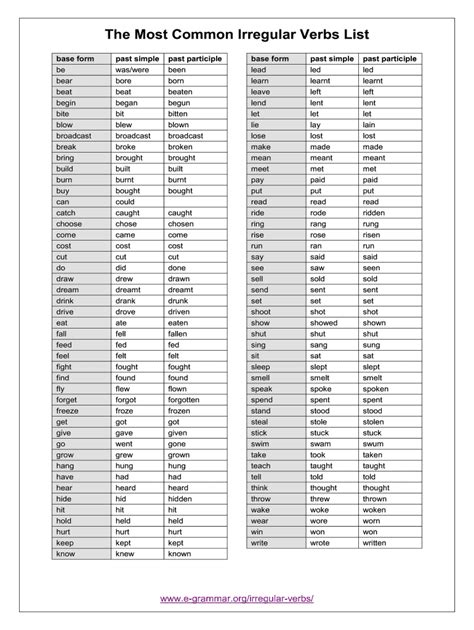 100 Regular Verbs List Pdf - Fill Online, Printable, Fillable, Blank ...