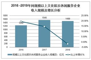 2018年中国娱乐市场分析及发展趋势【图】_智研咨询